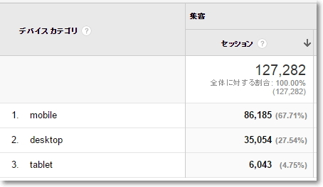 シリウスSIRIUS上位版アクセス数A