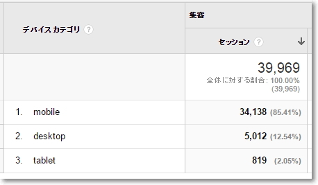 シリウスSIRIUS上位版アクセス数B