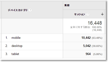 シリウスSIRIUS上位版アクセス数C
