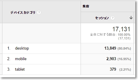 シリウスSIRIUS通常版アクセス