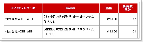 当サイト特典付きSIRIUS販売累計本数