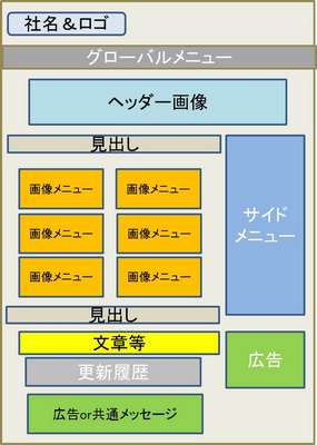 SIRIUS（シリウス）ホームページレイアウト2カラム2