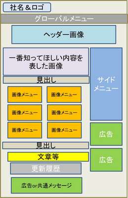 SIRIUS（シリウス）ホームページレイアウト2カラム１