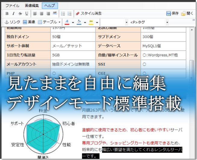 デザインモード編集画面