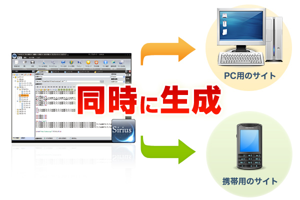 個人事業向けスマートフォンホームページ自動生成機能