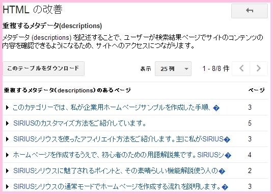GoogleウェブマスターツールHTMLの改善リスト
