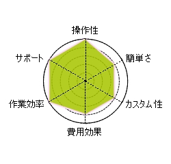 SIRIUSシリウス評価