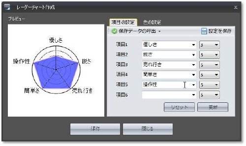 SIRIUSレーダーチャート作成