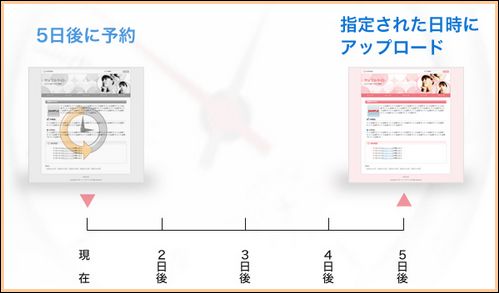 SIRIUSシリウス上位版予約投稿機能